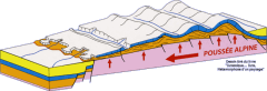 Le jura au tertiaire : la poussée alpine